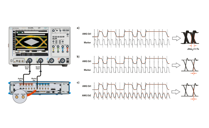 Keysight M8195A 65GSa/s 任意波形發(fā)生器：高精度信號生成技術(shù)的標桿性解決方案